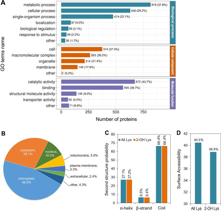 https://cdn.ncbi.nlm.nih.gov/pmc/blobs/1a31/9835227/09c38f79f42e/12870_2022_4033_Fig2_HTML.jpg