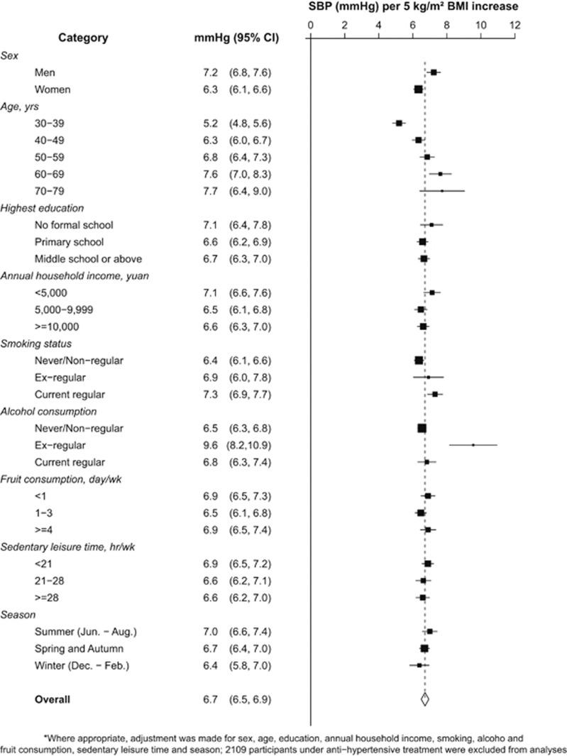 https://cdn.ncbi.nlm.nih.gov/pmc/blobs/1a3b/4537884/3673e114078c/jhh2014129f3.jpg