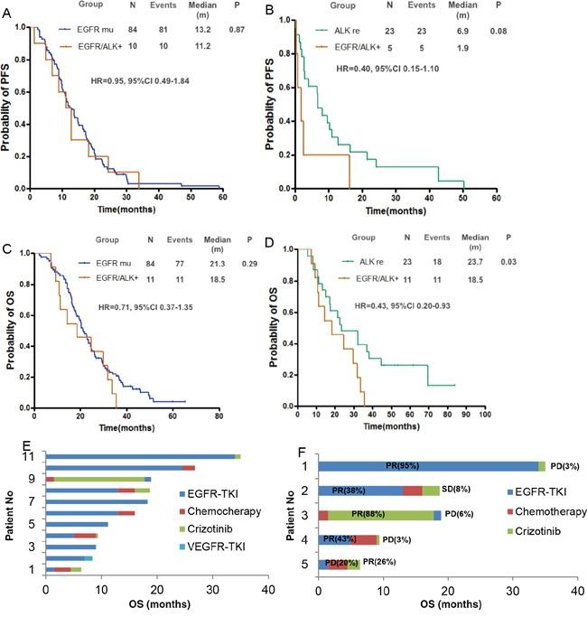 https://cdn.ncbi.nlm.nih.gov/pmc/blobs/1a3d/5323147/37ea3fb9e074/oncotarget-07-65185-g002.jpg