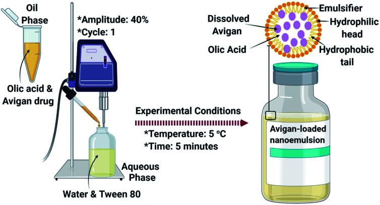 https://cdn.ncbi.nlm.nih.gov/pmc/blobs/1a3d/9037715/37d2d8a422f7/d1ra04835j-f3.jpg