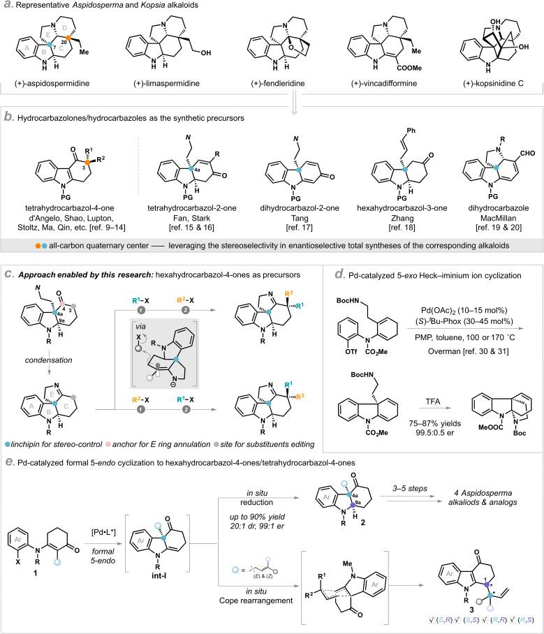 https://cdn.ncbi.nlm.nih.gov/pmc/blobs/1a3e/11981050/e26a742a4f5e/d4sc08215j-s1.jpg
