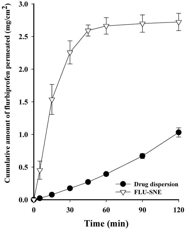 https://cdn.ncbi.nlm.nih.gov/pmc/blobs/1a3e/12115244/9d4303db83b8/pharmaceutics-17-00629-g011.jpg