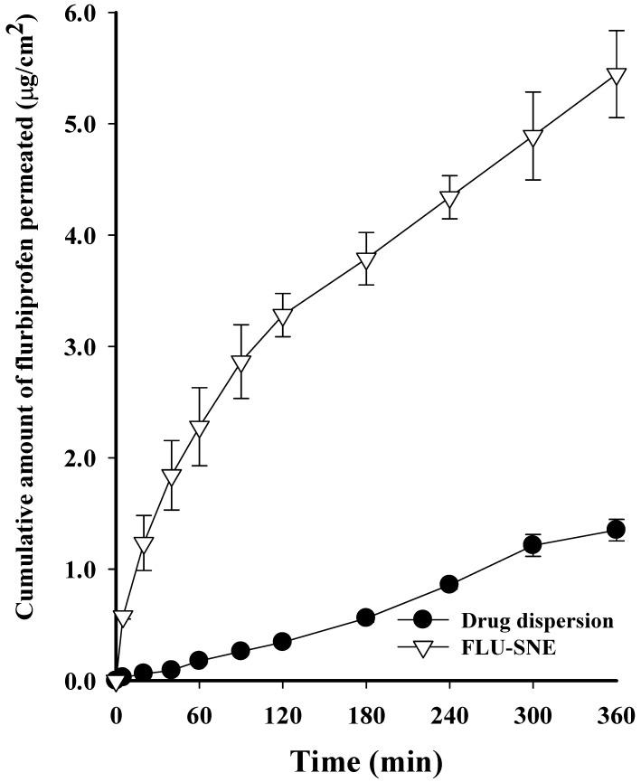 https://cdn.ncbi.nlm.nih.gov/pmc/blobs/1a3e/12115244/dc1ad2f42410/pharmaceutics-17-00629-g012.jpg