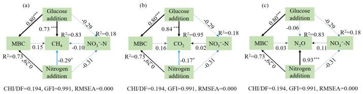 https://cdn.ncbi.nlm.nih.gov/pmc/blobs/1a40/11509545/4d797f72cf9a/microorganisms-12-01940-g008.jpg