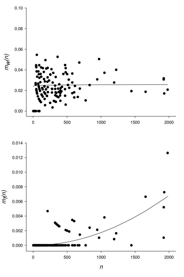 https://cdn.ncbi.nlm.nih.gov/pmc/blobs/1a42/1622755/c0fdd3327128/1471-2148-6-75-1.jpg