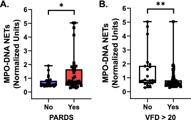 https://cdn.ncbi.nlm.nih.gov/pmc/blobs/1a42/7642368/3f5541691330/41598_2020_76122_Fig4_HTML.jpg