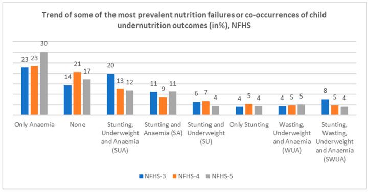 https://cdn.ncbi.nlm.nih.gov/pmc/blobs/1a43/11944349/0dc071815d99/nutrients-17-00977-g004.jpg