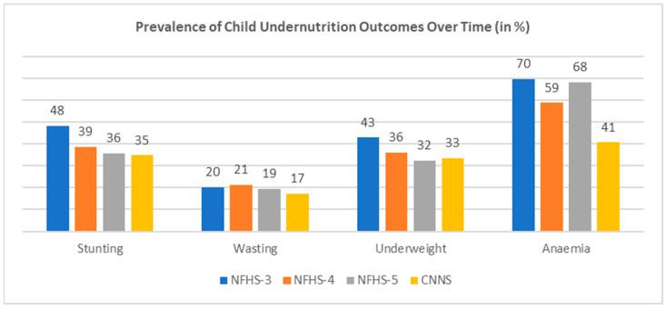https://cdn.ncbi.nlm.nih.gov/pmc/blobs/1a43/11944349/8af9b2ea9ae2/nutrients-17-00977-g002.jpg