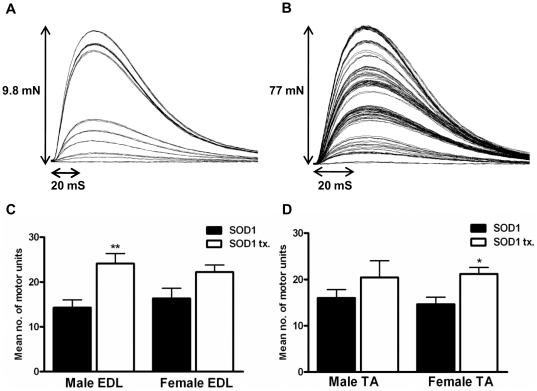 https://cdn.ncbi.nlm.nih.gov/pmc/blobs/1a45/3164704/93422189e966/pone.0024189.g001.jpg