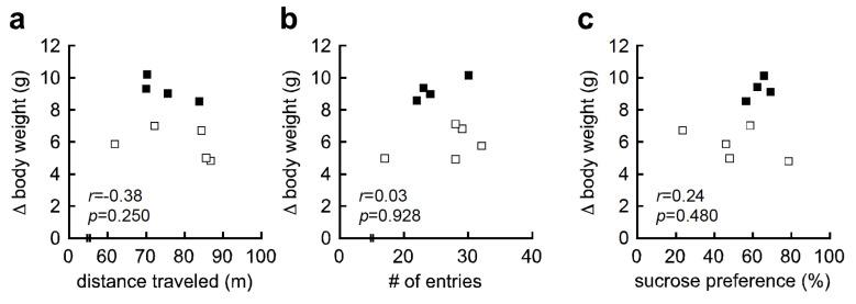 https://cdn.ncbi.nlm.nih.gov/pmc/blobs/1a47/7400900/dd91630c4580/nutrients-12-02036-g003.jpg