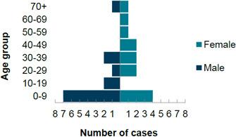https://cdn.ncbi.nlm.nih.gov/pmc/blobs/1a48/11165631/a142d01acb6f/mgen-10-01243-g002.jpg