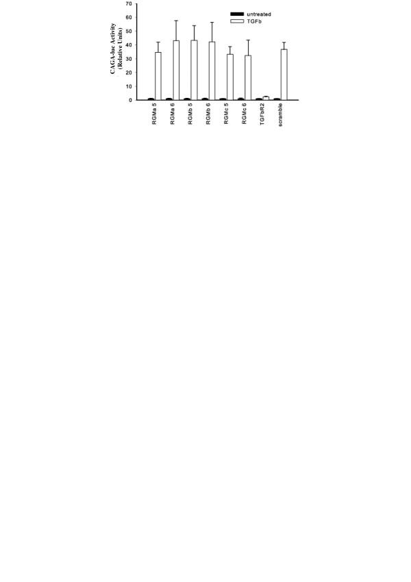 https://cdn.ncbi.nlm.nih.gov/pmc/blobs/1a48/1933414/2d82759f2a8d/1750-2187-2-4-4.jpg