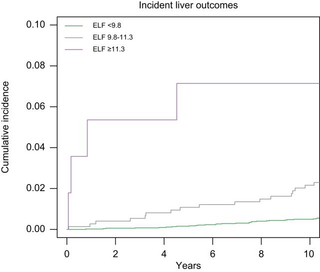https://cdn.ncbi.nlm.nih.gov/pmc/blobs/1a4a/10276292/d08e893536b5/gr4.jpg