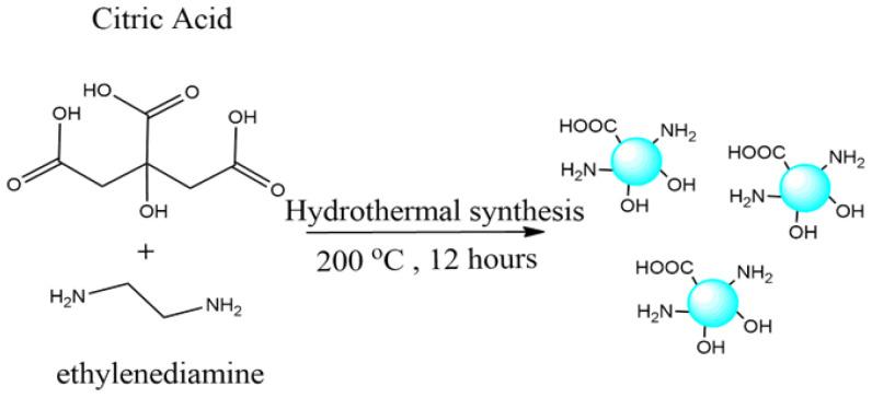 https://cdn.ncbi.nlm.nih.gov/pmc/blobs/1a4a/8746898/1064ec867ef3/nanomaterials-12-00035-g001.jpg