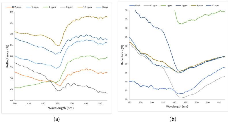 https://cdn.ncbi.nlm.nih.gov/pmc/blobs/1a4a/8746898/73a72f938720/nanomaterials-12-00035-g008.jpg