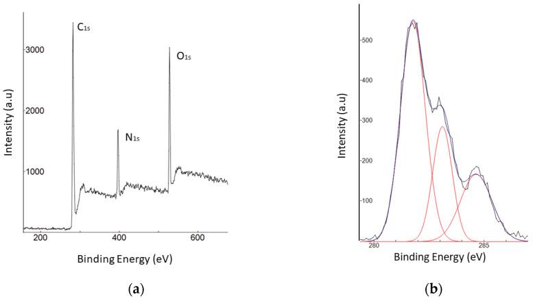 https://cdn.ncbi.nlm.nih.gov/pmc/blobs/1a4a/8746898/8a44ad46835a/nanomaterials-12-00035-g005a.jpg