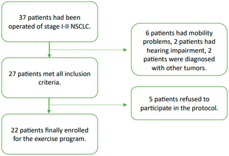 https://cdn.ncbi.nlm.nih.gov/pmc/blobs/1a4c/11506576/02238fe4941e/clinpract-14-00173-g001.jpg