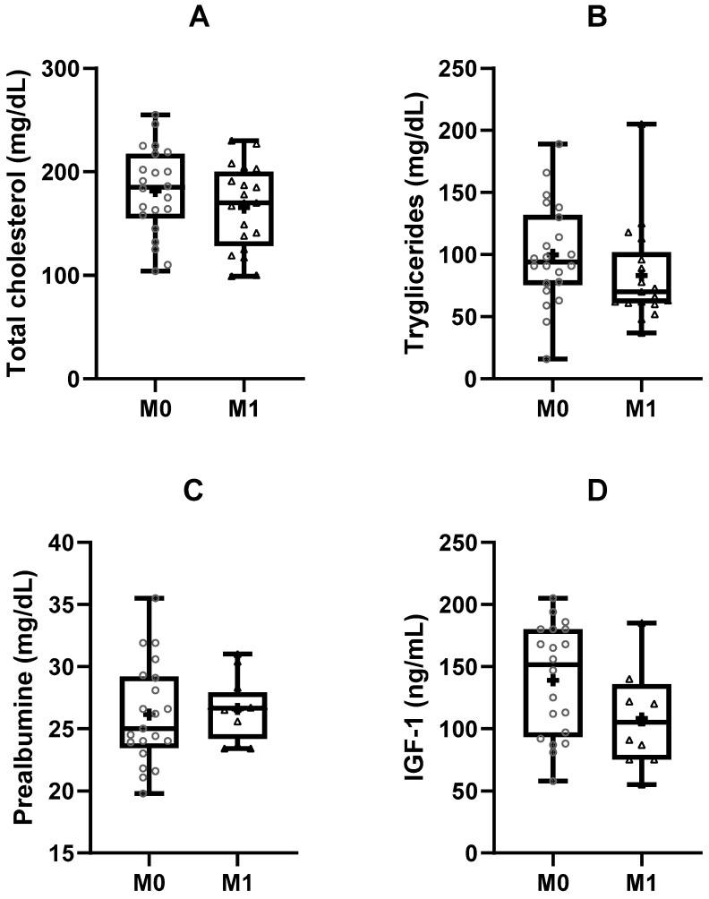 https://cdn.ncbi.nlm.nih.gov/pmc/blobs/1a4c/11506576/8a71a9b42aba/clinpract-14-00173-g002.jpg