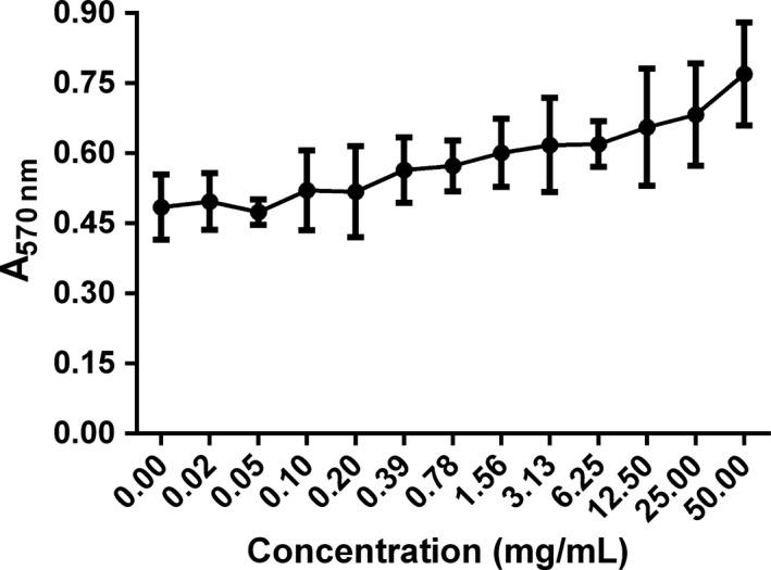 https://cdn.ncbi.nlm.nih.gov/pmc/blobs/1a4c/5221445/4916ef1a349f/MBO3-5-957-g008.jpg