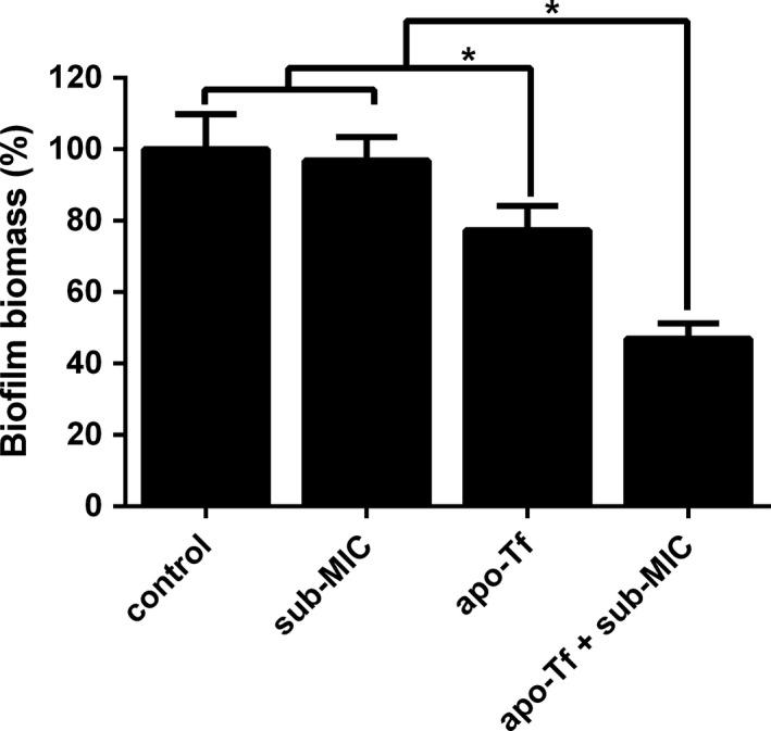 https://cdn.ncbi.nlm.nih.gov/pmc/blobs/1a4c/5221445/93f9ef6e8c8c/MBO3-5-957-g007.jpg