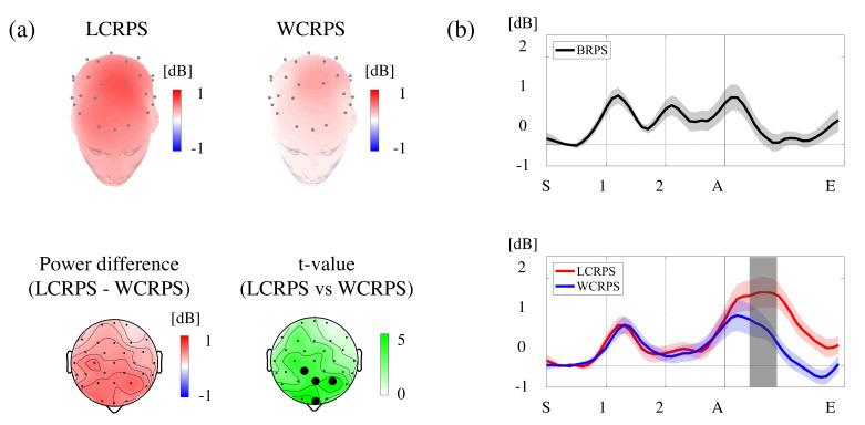 https://cdn.ncbi.nlm.nih.gov/pmc/blobs/1a4c/7998371/79c0d934ed97/brainsci-11-00368-g005.jpg