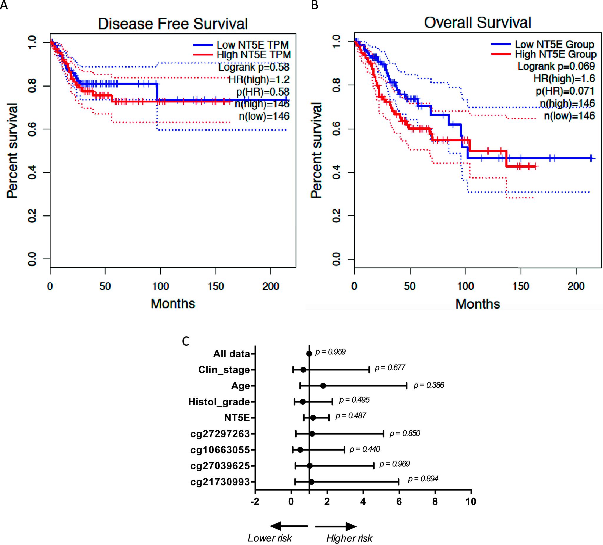 https://cdn.ncbi.nlm.nih.gov/pmc/blobs/1a4d/11707834/f69c60fa6490/S1462399424000309_fig5.jpg