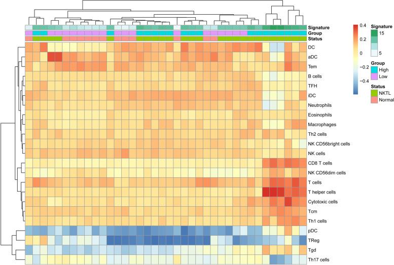 https://cdn.ncbi.nlm.nih.gov/pmc/blobs/1a4d/8650233/c614d8d4e2c2/12885_2021_9023_Fig6_HTML.jpg