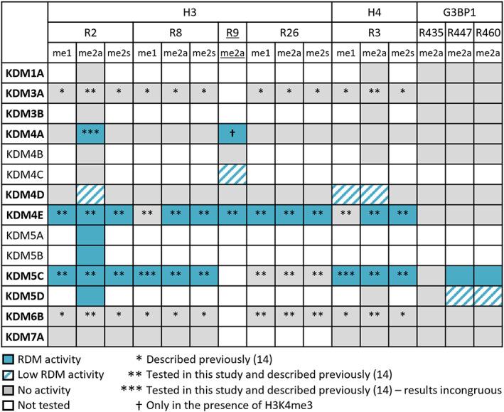 https://cdn.ncbi.nlm.nih.gov/pmc/blobs/1a53/10952680/12221890fcbb/FEB2-597-933-g006.jpg