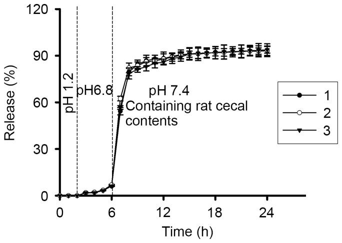 https://cdn.ncbi.nlm.nih.gov/pmc/blobs/1a54/5639398/c80a4c0942c1/etm-14-04-3589-g03.jpg