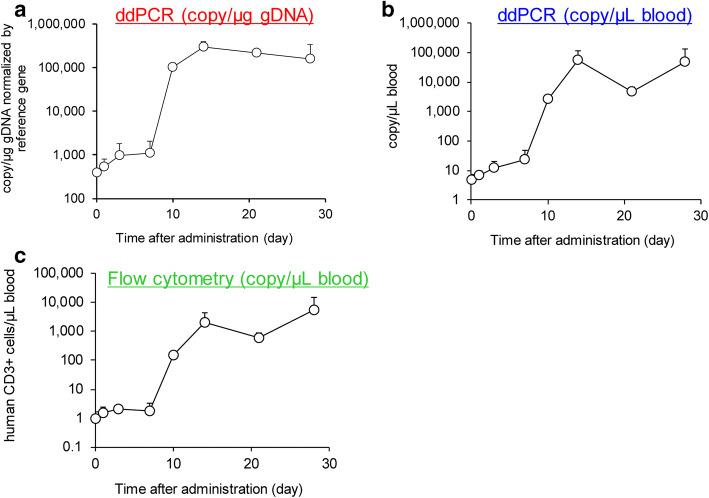 https://cdn.ncbi.nlm.nih.gov/pmc/blobs/1a54/7925486/6f949d021c02/12248_2021_560_Fig6_HTML.jpg