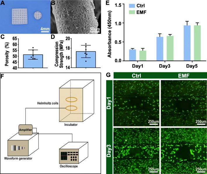 https://cdn.ncbi.nlm.nih.gov/pmc/blobs/1a55/7890873/c08ede806c35/13287_2021_2207_Fig1_HTML.jpg