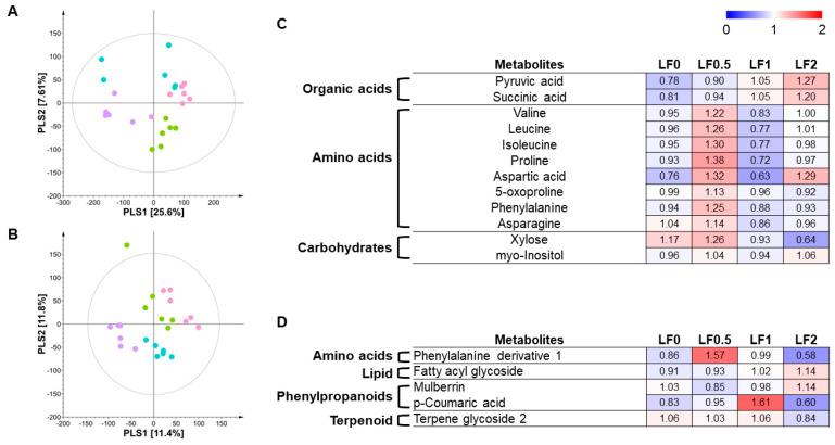 https://cdn.ncbi.nlm.nih.gov/pmc/blobs/1a5a/10891504/f6fb89cad701/metabolites-14-00102-g003.jpg