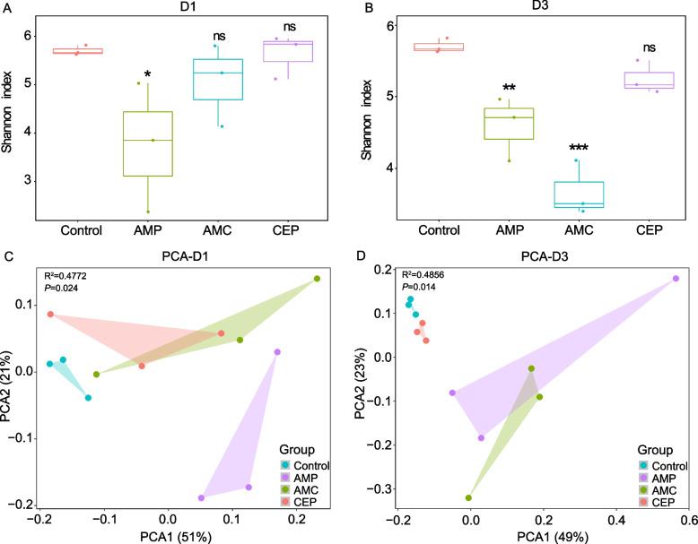 https://cdn.ncbi.nlm.nih.gov/pmc/blobs/1a5a/12080001/b2533c079274/12917_2025_4808_Fig4_HTML.jpg