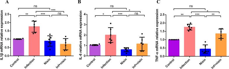 https://cdn.ncbi.nlm.nih.gov/pmc/blobs/1a5c/10557354/494ab466e0b9/12974_2023_2915_Fig4_HTML.jpg