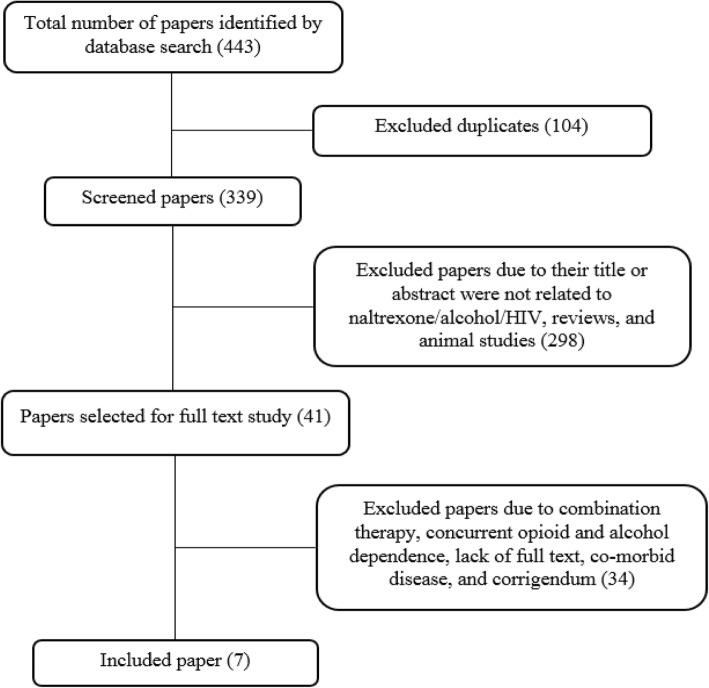 https://cdn.ncbi.nlm.nih.gov/pmc/blobs/1a5d/7081595/57efa1c58abe/13011_2020_266_Fig1_HTML.jpg