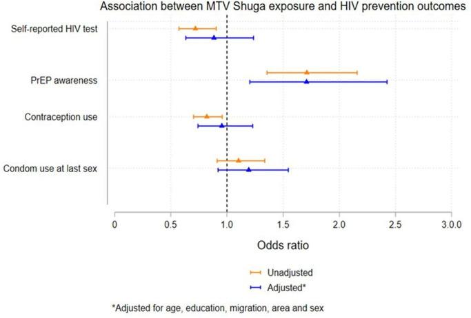 https://cdn.ncbi.nlm.nih.gov/pmc/blobs/1a5e/10201230/06c0a8b5b315/bmjopen-2022-062804f04.jpg