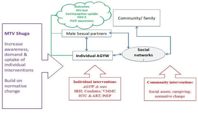 https://cdn.ncbi.nlm.nih.gov/pmc/blobs/1a5e/10201230/9c78afcc152a/bmjopen-2022-062804f01.jpg