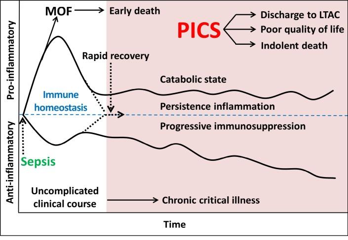 https://cdn.ncbi.nlm.nih.gov/pmc/blobs/1a5e/5642775/a9bb52f2f42d/bmjopen-2016-015136f01.jpg