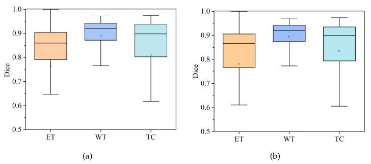 https://cdn.ncbi.nlm.nih.gov/pmc/blobs/1a61/10136543/5c698915a5c0/brainsci-13-00650-g006.jpg