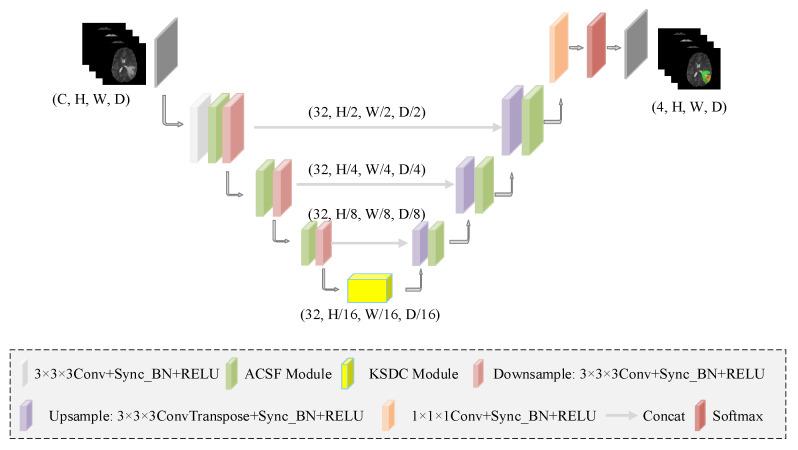 https://cdn.ncbi.nlm.nih.gov/pmc/blobs/1a61/10136543/bd114a43531e/brainsci-13-00650-g001.jpg