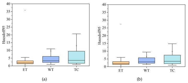 https://cdn.ncbi.nlm.nih.gov/pmc/blobs/1a61/10136543/c7bfd75e3085/brainsci-13-00650-g007.jpg