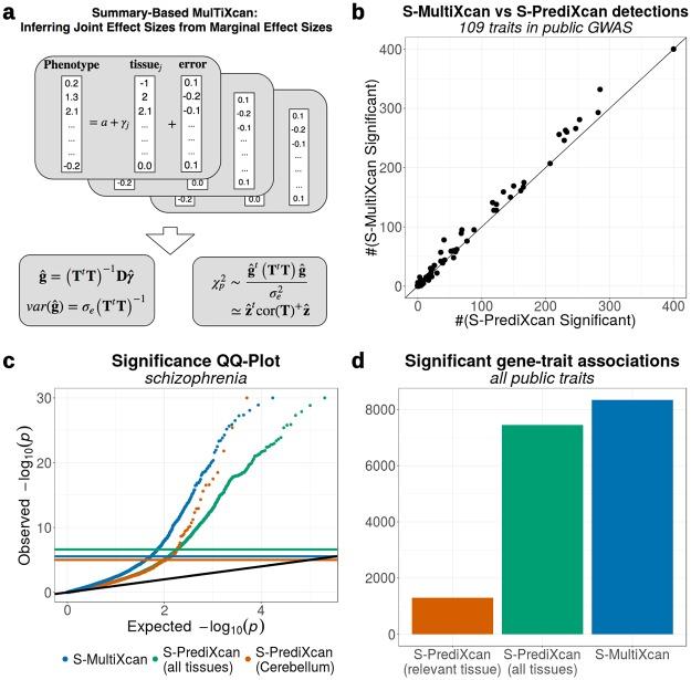 https://cdn.ncbi.nlm.nih.gov/pmc/blobs/1a63/6358100/2a4683081ed8/pgen.1007889.g003.jpg