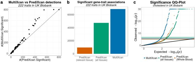 https://cdn.ncbi.nlm.nih.gov/pmc/blobs/1a63/6358100/c103d7d328c3/pgen.1007889.g002.jpg