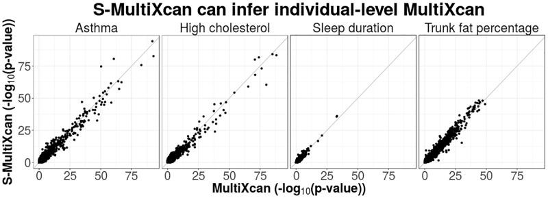 https://cdn.ncbi.nlm.nih.gov/pmc/blobs/1a63/6358100/d604110f45fc/pgen.1007889.g004.jpg