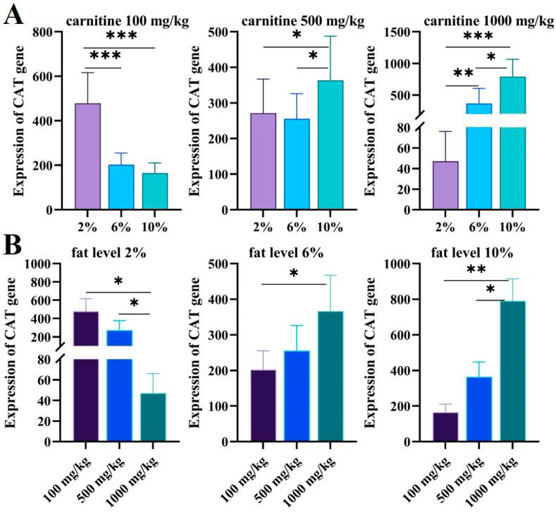 https://cdn.ncbi.nlm.nih.gov/pmc/blobs/1a66/11050330/5594cb55ab95/genes-15-00480-g006.jpg