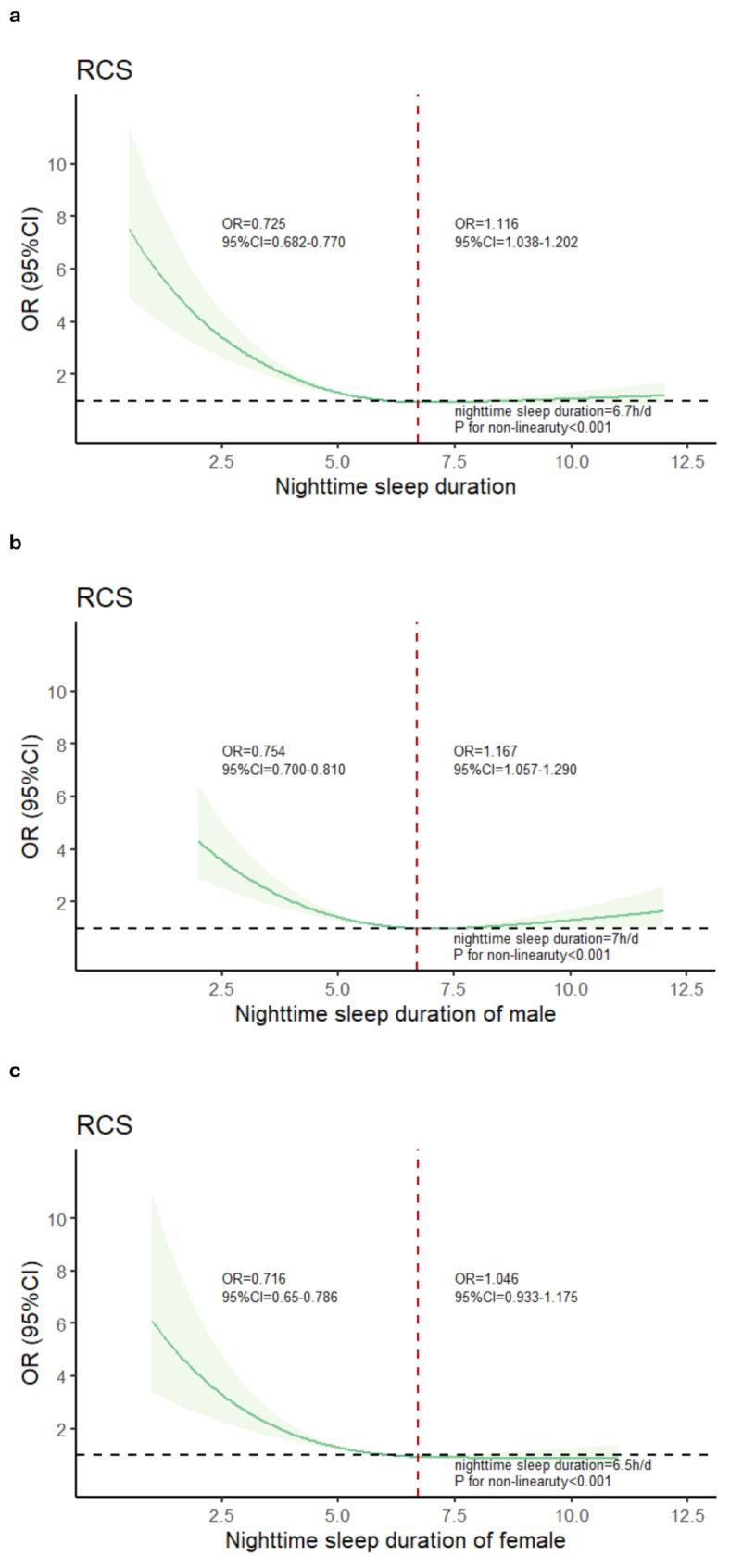 https://cdn.ncbi.nlm.nih.gov/pmc/blobs/1a67/11917026/12b3aed34c44/12889_2025_22294_Fig3_HTML.jpg