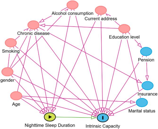 https://cdn.ncbi.nlm.nih.gov/pmc/blobs/1a67/11917026/b556a4583f10/12889_2025_22294_Fig2_HTML.jpg