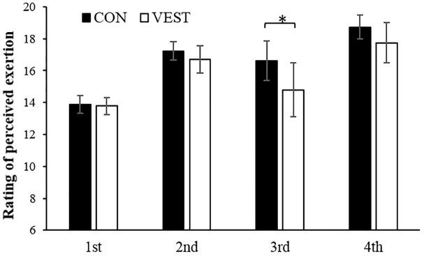 https://cdn.ncbi.nlm.nih.gov/pmc/blobs/1a69/6593273/727bee9decaf/fphys-10-00711-g005.jpg