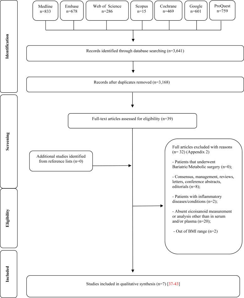 https://cdn.ncbi.nlm.nih.gov/pmc/blobs/1a69/8327393/5781af05d3c1/S204867902100046X_fig1.jpg