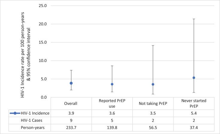 https://cdn.ncbi.nlm.nih.gov/pmc/blobs/1a6b/7565200/f0f2363b0ffe/gr3.jpg